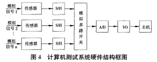 計(jì)算機(jī)測試系統(tǒng)硬件結(jié)構(gòu)圖