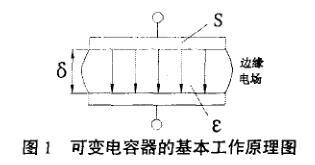可變電容器的基本原理圖