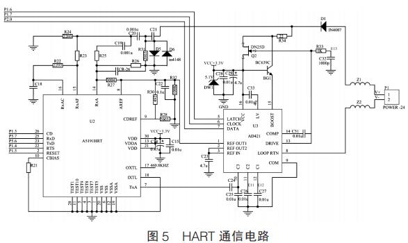 HART ͨ·