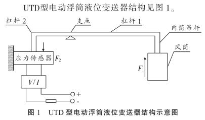 UTD 늄(dng)ͲҺλ׃Y(ji)(gu)ʾD