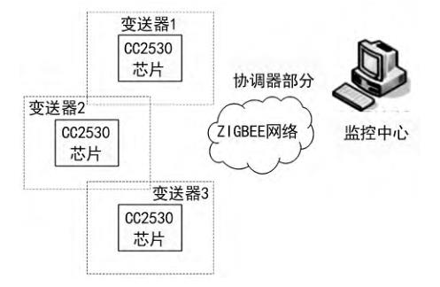 ZIGBEE oݔW(wng)j