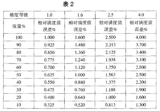 按照VDI/VDE3513計(jì)算出的各個測量點(diǎn)上的相對滿度值誤差