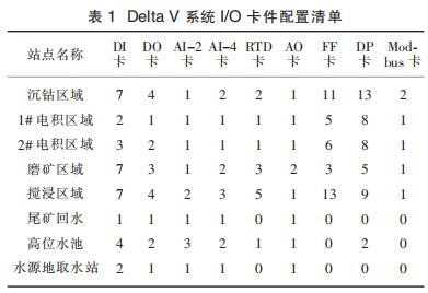  Delta V ϵy(tng) I/O 