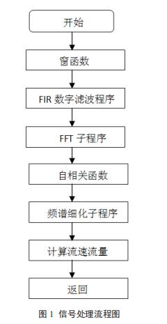 信號處理流程圖