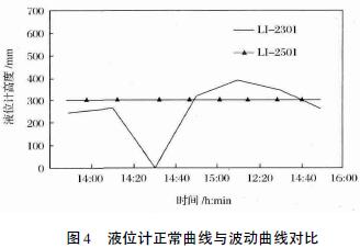 ҺλӋ(j)(xin)c(dng)(xin)(du)